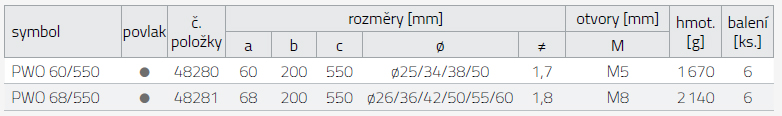 Tabulka rozměrů PWU